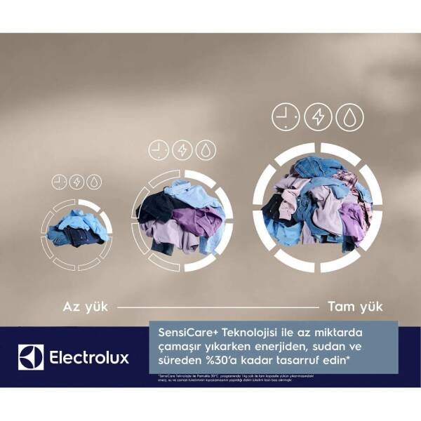 Electrolux EW7F5412SCT SteamCare 700 10 Kg 1400 Devir Wi-Fi Çamaşır Makinesi - 8
