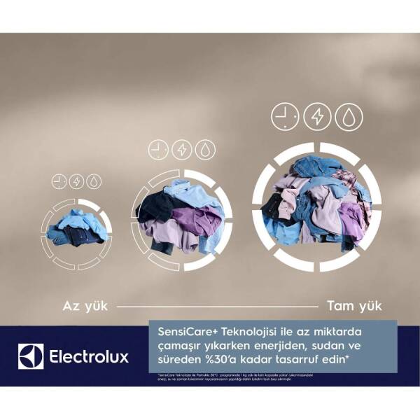 Electrolux EW8FG5602CDT UltraCare 800 11 Kg 1600 Devir Wi-Fi Çamaşır Makinesi Koyu Gri - 9